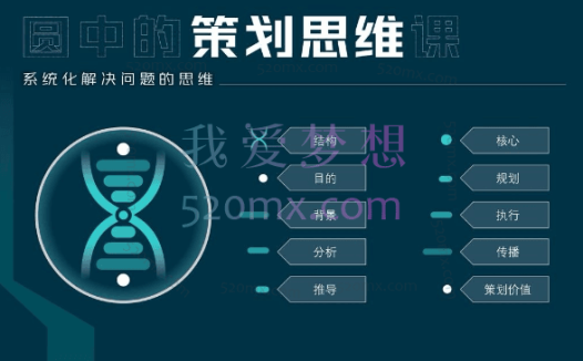 园中的猫头鹰策划思维课,人人都需要掌握的优质思维课程