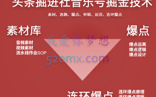 头条掘金术·音乐号特训