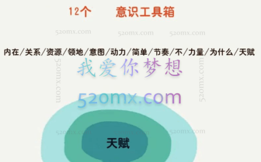 马丁：纳意识习惯心智调频课程12个月训练蜕变