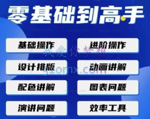 PPT一课通·0基础到高手：通俗易懂快速掌握PPT的各种应用场合