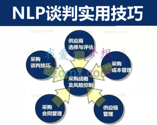 NLP谈判实用技巧-商务谈判本质思维沟通说服案例分析