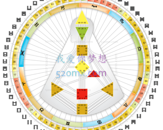 人类图-活出你自己活出生命的天赋 4天现场课程录音