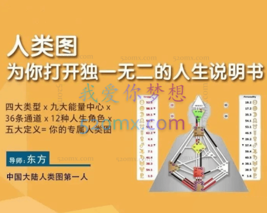 【视频课 】人类图，为你打开独一无二的人生说明书
