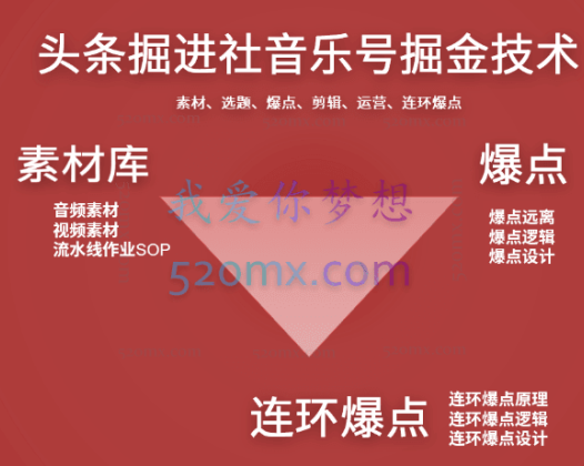 头条掘金术·音乐号特训