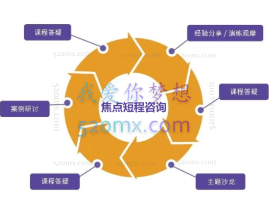 萧文:焦点短程咨询