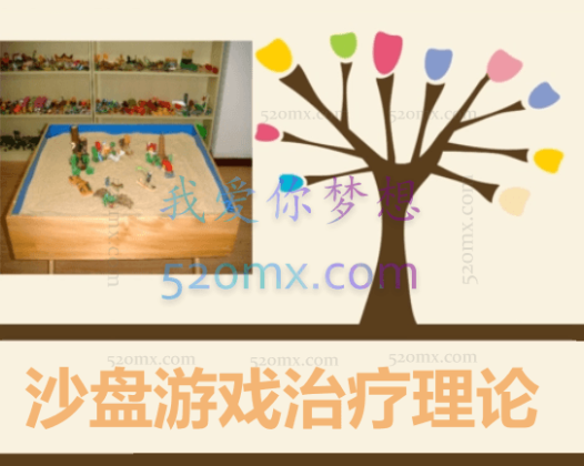 手把手教你沙盘游戏治疗理论与实操精品班微课8讲录音+课件PDF
