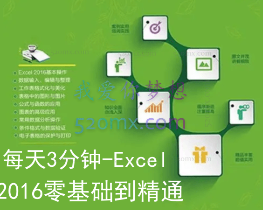 陶泽昱每天3分钟-Excel2016零基础到精通【基础技巧大全篇】