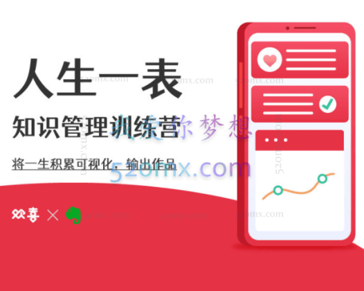 人生一表,知识管理训练营