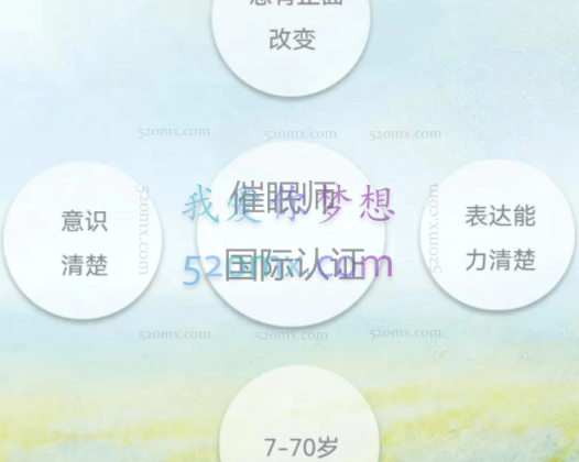 蔡仲淮：催眠师国际认证班