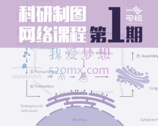 科研制图网络课程·第一期、二期