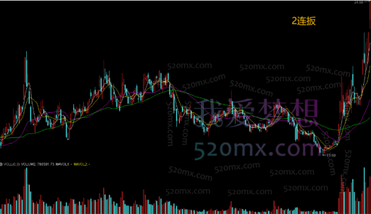 【剑阳】涨停研究学院剑阳涨停战法之万剑归宗涨停战法万法归宗