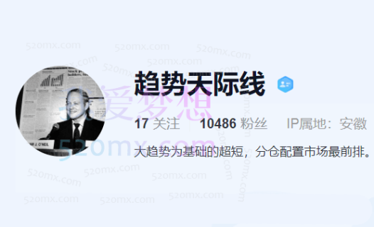 趋势天际线-系统课