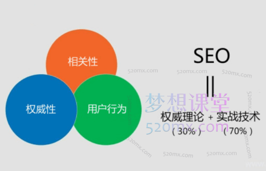 灯塔seo-小明seo:SEO怎么做?实战SEO大牛带您从入门到精通【理论+实战+案例】