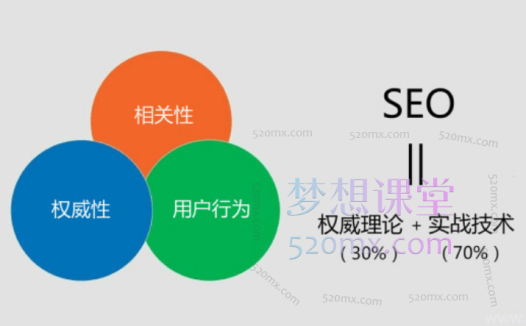 灯塔seo-小明seo：SEO怎么做？实战SEO大牛带您从入门到精通【理论+实战+案例】