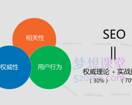 灯塔seo-小明seo:SEO怎么做?实战SEO大牛带您从入门到精通【理论+实战+案例】