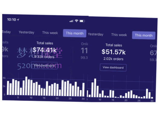 30天内赚$55000美元,《代发货从入门到精通:全方位运营、营销、问题解决及店铺转手攻略》(Dropshipping+Facebook ads)